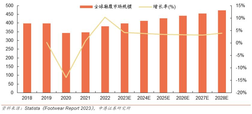 Industry development trend of footwear market in 2025